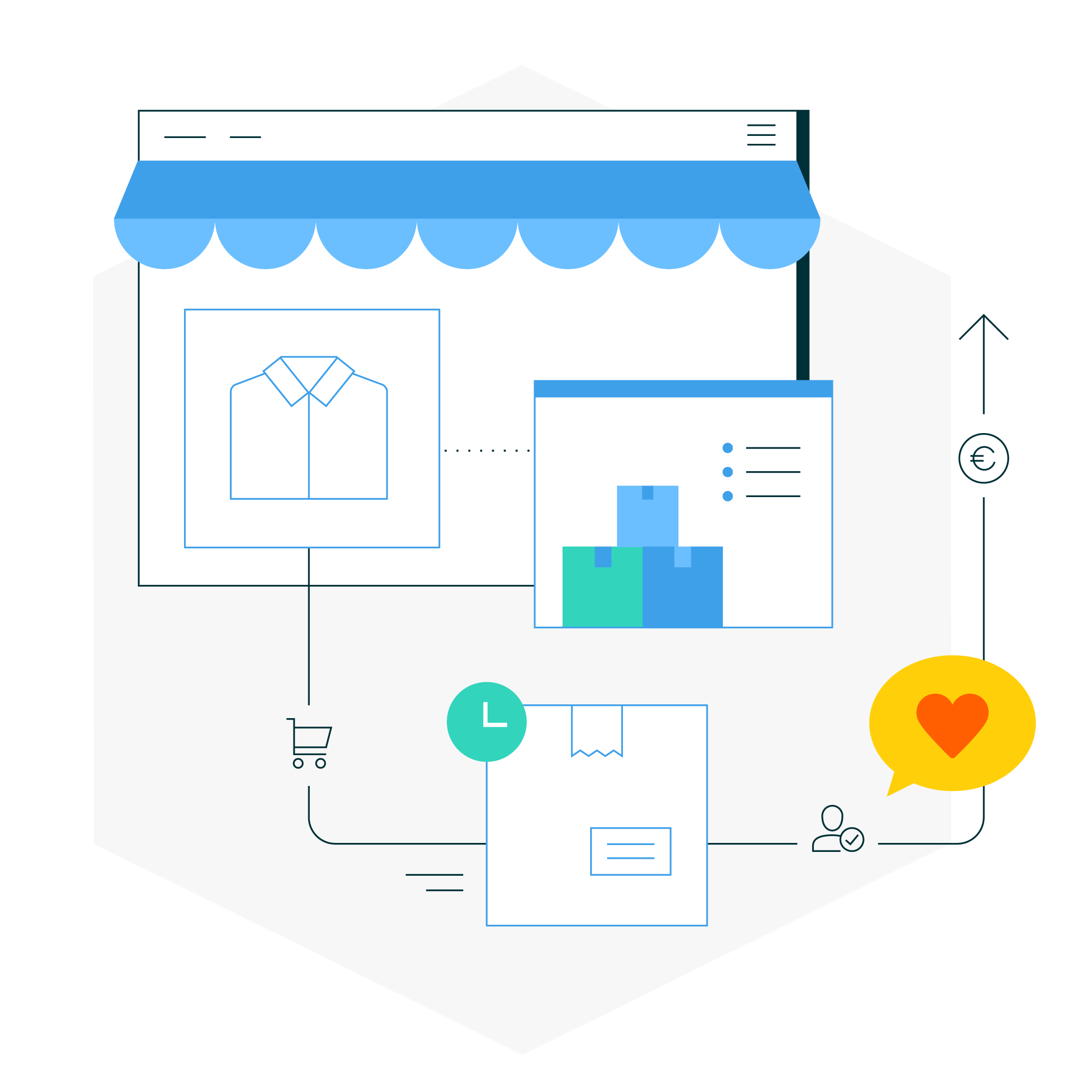 commercetools Features Order Management Better Efficiency Higher Customer Satisfaction
